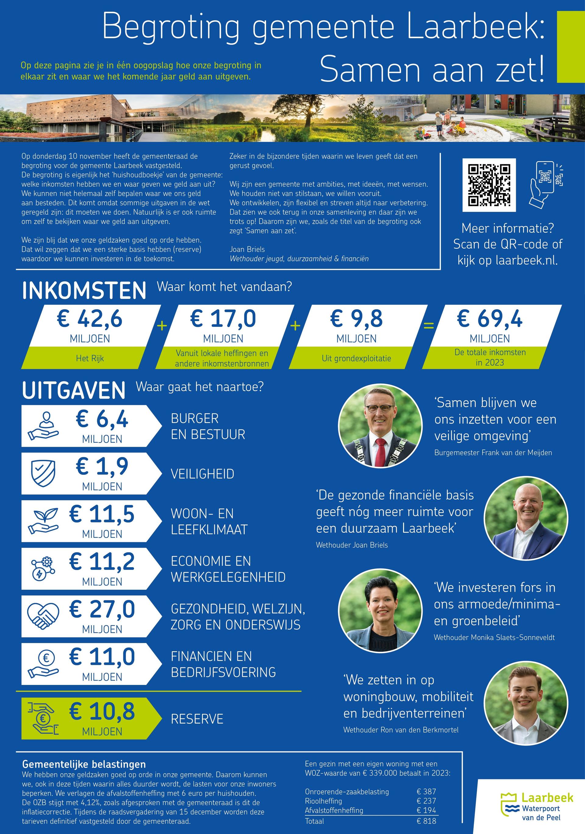 Begroting gemeente Laarbeek voor het jaar 2023